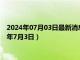 2024年07月03日最新消息：今日现货白银价格最新查询（2024年7月3日）