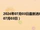 2024年07月03日最新消息：民国五年袁大头银元价格（2024年07月03日）