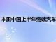 本田中国上半年终端汽车销量约41.6万辆，同比下降21.5%