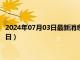 2024年07月03日最新消息：西藏造老银元价格（2024年07月03日）