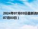 2024年07月03日最新消息：民国十年袁大头银元价格（2024年07月03日）