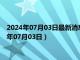 2024年07月03日最新消息：天乙银饰今日银价多少一克（2024年07月03日）