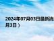 2024年07月03日最新消息：今日白银价格行情查询（2024年7月3日）