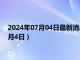 2024年07月04日最新消息：今日白银行情走势查询（2024年7月4日）