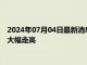 2024年07月04日最新消息：美国经济数据发布日 国际白银价格大幅走高