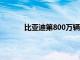 比亚迪第800万辆新能源汽车在泰国工厂下线