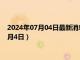 2024年07月04日最新消息：今日白银T+D价格走势（2024年7月4日）