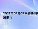 2024年07月05日最新消息：陕西省造老银元价格（2024年07月05日）