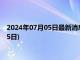 2024年07月05日最新消息：现在白银价格多少一克(2024年7月5日)