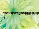 2024年07月05日最新消息：最新白银价格查询（2024年7月5日）