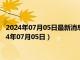 2024年07月05日最新消息：925银条回收价格多少钱一克（2024年07月05日）