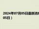 2024年07月05日最新消息：江南省造老银元价格（2024年07月05日）