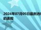 2024年07月05日最新消息：银价震荡慢涨 关注非农数据后白银的表现