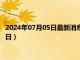 2024年07月05日最新消息：苏维埃老银元价格（2024年07月05日）