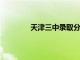 天津三中录取分数线2023年（天津三中）