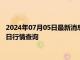 2024年07月05日最新消息：（2024年7月5日）白银期货价格今日行情查询