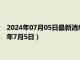 2024年07月05日最新消息：今日现货白银价格最新查询（2024年7月5日）