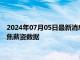 2024年07月05日最新消息：白银td短线上涨 今天投资者还将聚焦薪资数据