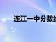 连江一中分数线2023年（连江一中）