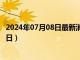 2024年07月08日最新消息：纯银多少钱一克（2024年7月8日）