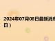 2024年07月08日最新消息：民国八年银元价格（2024年07月08日）