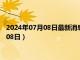 2024年07月08日最新消息：湖南省造老银元价格（2024年07月08日）