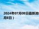 2024年07月08日最新消息：今日白银T+D价格走势（2024年7月8日）