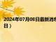 2024年07月08日最新消息：民国三年银元价格（2024年07月08日）