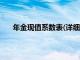 年金现值系数表(详细)12%（年金现值系数表(详细）