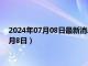 2024年07月08日最新消息：今日白银价格行情查询（2024年7月8日）