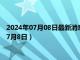 2024年07月08日最新消息：今日白银价格多少钱一克（2024年7月8日）