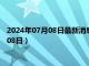 2024年07月08日最新消息：袁大头九年银元价格（2024年07月08日）