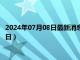 2024年07月08日最新消息：张作霖像银元价格（2024年07月08日）