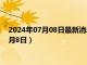 2024年07月08日最新消息：今日白银行情走势查询（2024年7月8日）