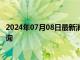 2024年07月08日最新消息：2024年7月8日今日白银价格查询