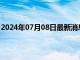 2024年07月08日最新消息：2024年7月8日伦敦银价格查询