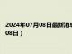 2024年07月08日最新消息：安徽省造老银元价格（2024年07月08日）