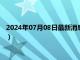 2024年07月08日最新消息：今日白银最新报价（2024年7月8日）