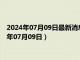 2024年07月09日最新消息：中华民国开国纪念银元价格（2024年07月09日）