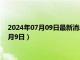 2024年07月09日最新消息：足银价格今天多少一克（2024年7月9日）