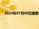 2024年07月09日最新消息：7月8日国际白银晚盘预测