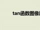 tan函数图像周期（tan函数图像）