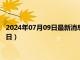 2024年07月09日最新消息：今日纸白银价格行情（2024年7月9日）