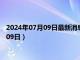 2024年07月09日最新消息：奉天省造老银元价格（2024年07月09日）