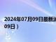 2024年07月09日最新消息：徐世昌银元价格（2024年07月09日）