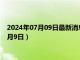 2024年07月09日最新消息：现在s925银多少钱一克（2024年7月9日）