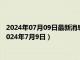 2024年07月09日最新消息：今日影响白银价格重要数据一览（2024年7月9日）