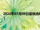 2024年07月09日最新消息：最新白银价格查询（2024年7月9日）