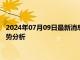 2024年07月09日最新消息：美国6月CPI或企稳 银价最新技术走势分析