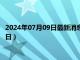 2024年07月09日最新消息：民国十年银元价格（2024年07月09日）